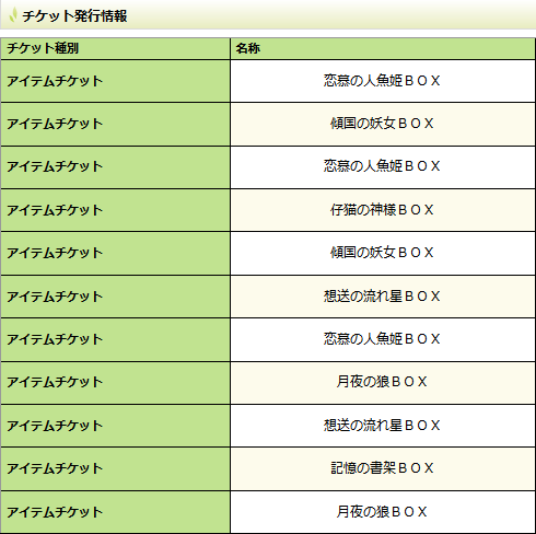 ロアたちの記憶